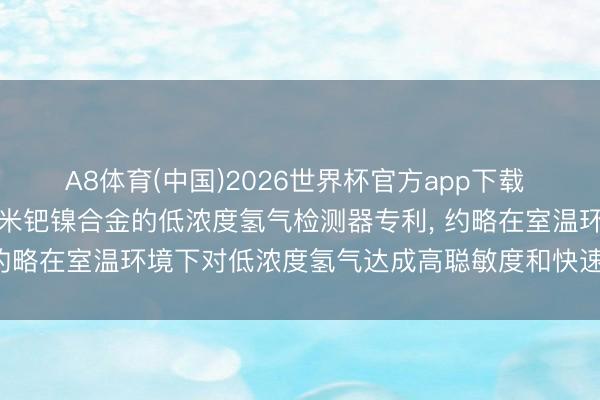 A8体育(中国)2026世界杯官方app下载 四川无及科技央求基于纳米钯镍合金的低浓度氢气检测器专利, 约略在室温环境下对低浓度氢气达成高聪敏度和快速反应的检测